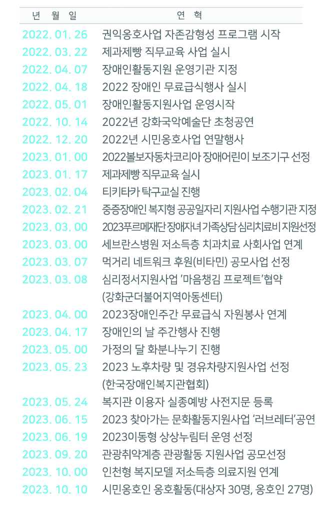 -2023
