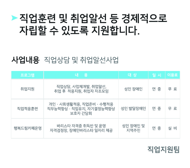 직업지원