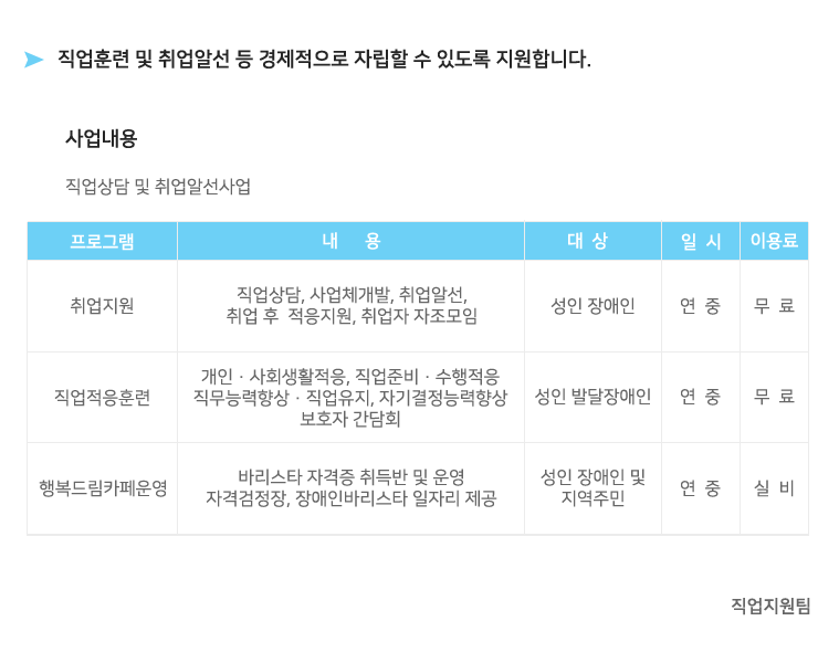 직업지원